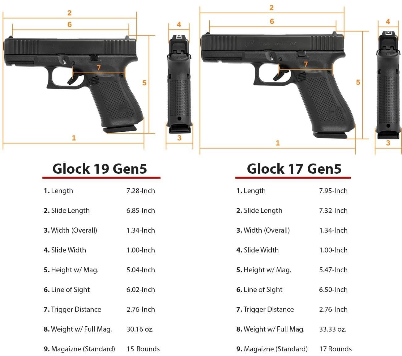 Glock frame and slide compatibility components