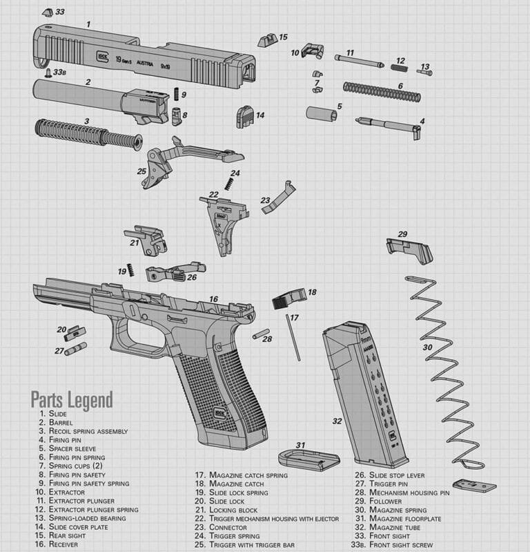 Glock Gen 5 Upgrades: Best OEM Parts for Performance and Reliability
