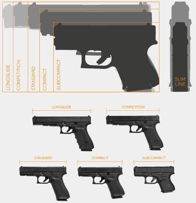 Glock Frame Compatibility Guide: What Slides Fit What Frames