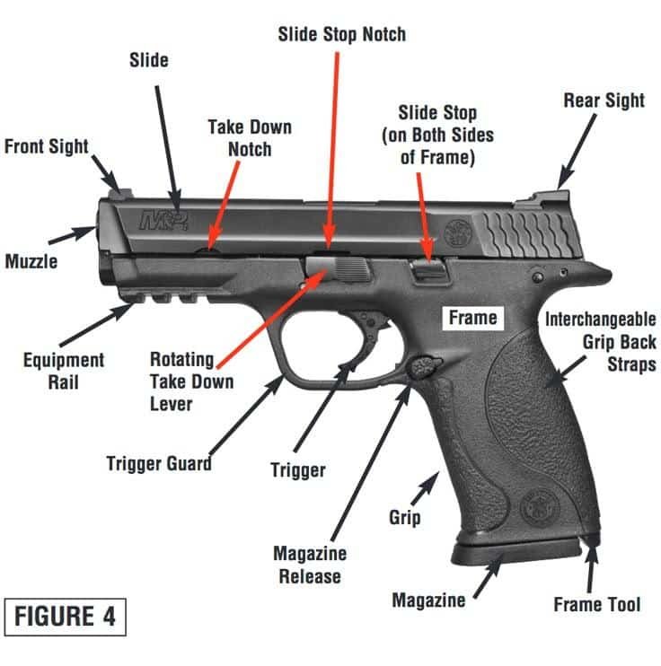 OEM handgun parts for Smith and Wesson M&P9 build