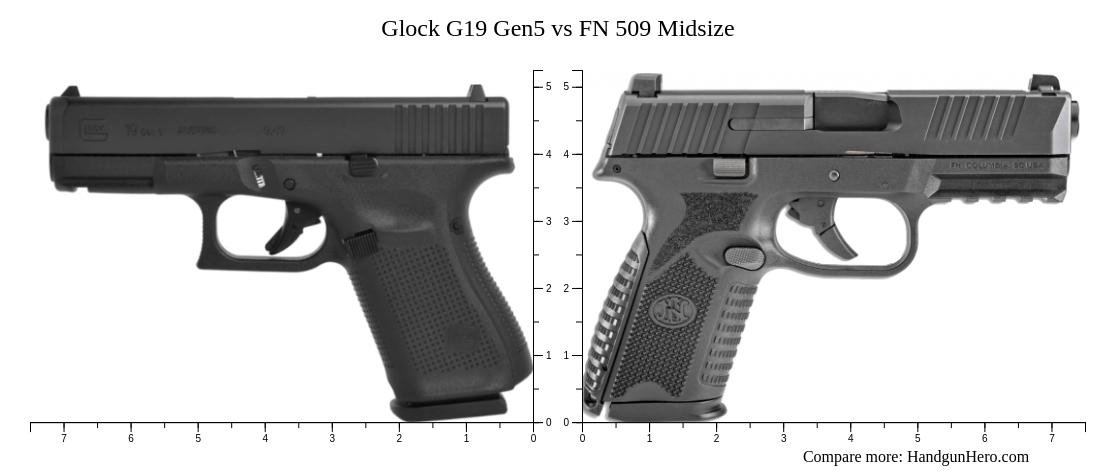 FN 509 vs Glock 19 comparison